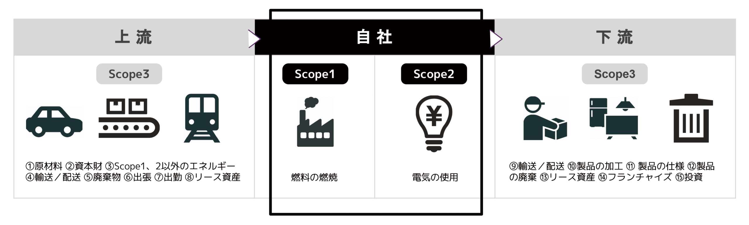 Scopeの解説